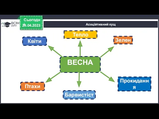 29.04.2023 Сьогодні Асоціативний кущ ВЕСНА Квіти Птахи Барвистість Зелень Прокидання природи Тепло