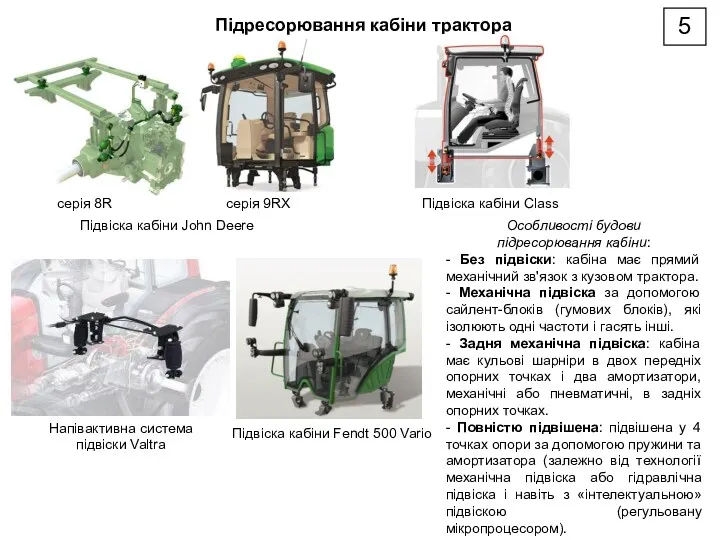 Підресорювання кабіни трактора Підвіска кабіни John Deere серія 8R серія 9RX Підвіска кабіни