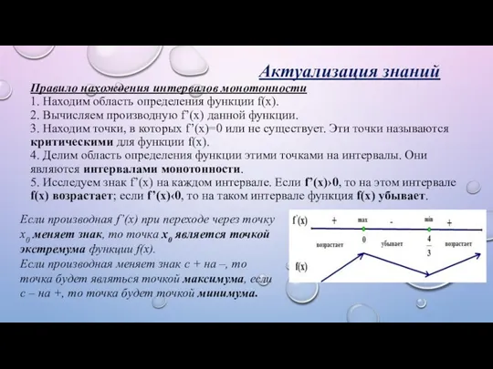 Актуализация знаний Правило нахождения интервалов монотонности 1. Находим область определения