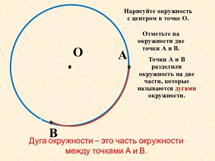 А В О Нарисуйте окружность с центром в точке О.