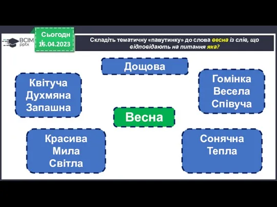 16.04.2023 Сьогодні Складіть тематичну «павутинку» до слова весна із слів,