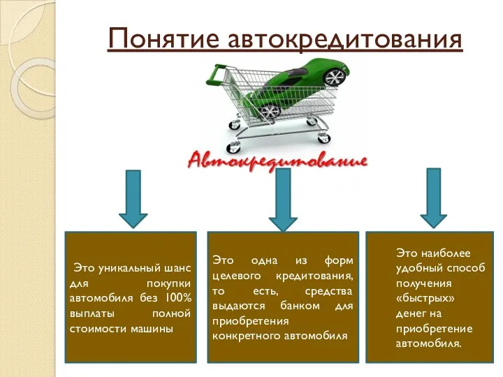 Понятие автокредитования Это уникальный шанс для покупки автомобиля без 100%