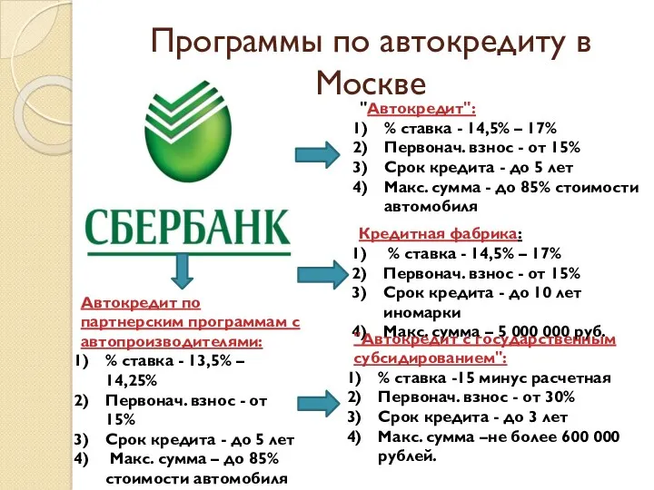 Программы по автокредиту в Москве "Автокредит": % ставка - 14,5%