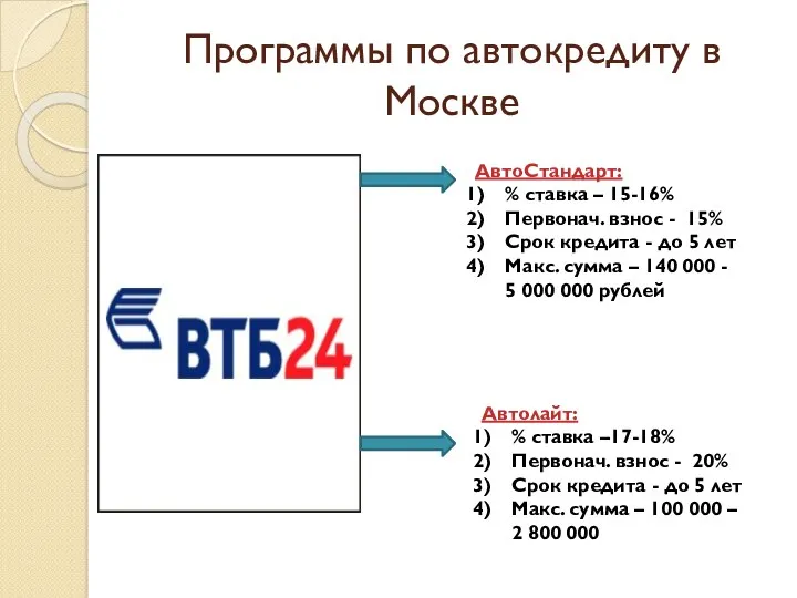 Программы по автокредиту в Москве АвтоСтандарт: % ставка – 15-16%