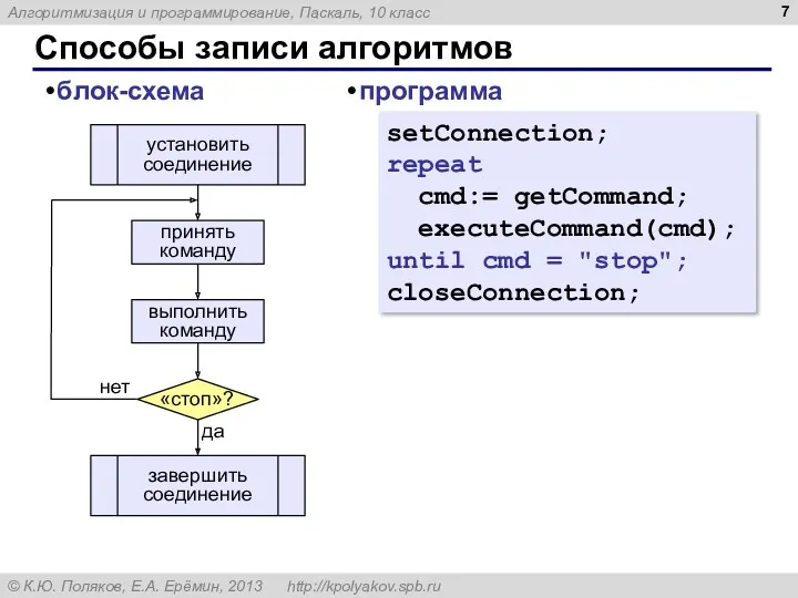 Способы записи алгоритмов блок-схема setConnection; repeat cmd:= getCommand; executeCommand(cmd); until cmd = "stop"; closeConnection; программа