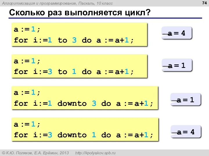 Сколько раз выполняется цикл? a := 1; for i:=1 to