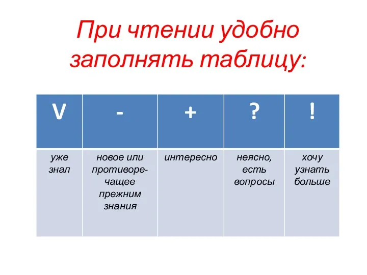 При чтении удобно заполнять таблицу: