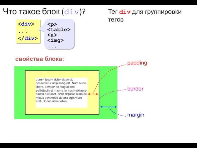 Тег div для группировки тегов Что такое блок (div)? ... ... свойства блока: