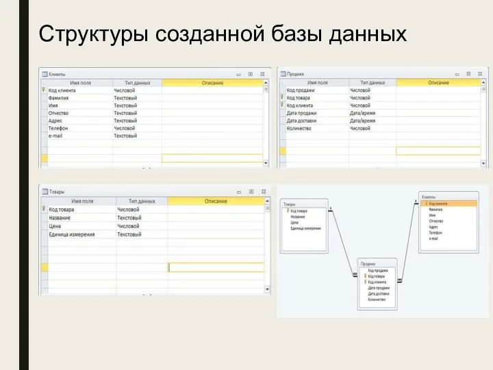 Структуры созданной базы данных