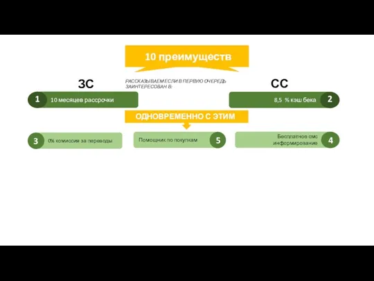 РАССКАЗЫВАЕМ ЕСЛИ В ПЕРВУЮ ОЧЕРЕДЬ ЗАИНТЕРЕСОВАН В: ЗС СС ОДНОВРЕМЕННО С ЭТИМ