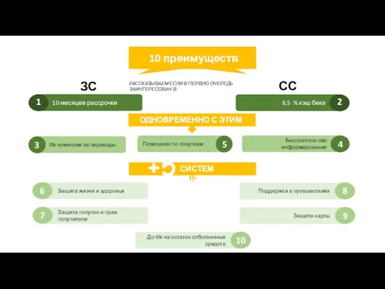 РАССКАЗЫВАЕМ ЕСЛИ В ПЕРВУЮ ОЧЕРЕДЬ ЗАИНТЕРЕСОВАН В: ЗС СС ОДНОВРЕМЕННО С ЭТИМ