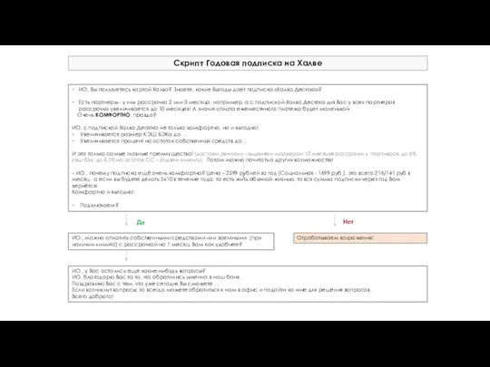 Скрипт Годовая подписка на Халве Нет Отрабатываем возражения! ИО, Вы