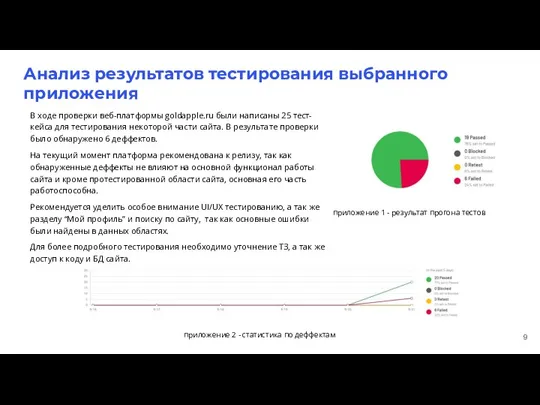 Анализ результатов тестирования выбранного приложения приложение 1 - результат прогона