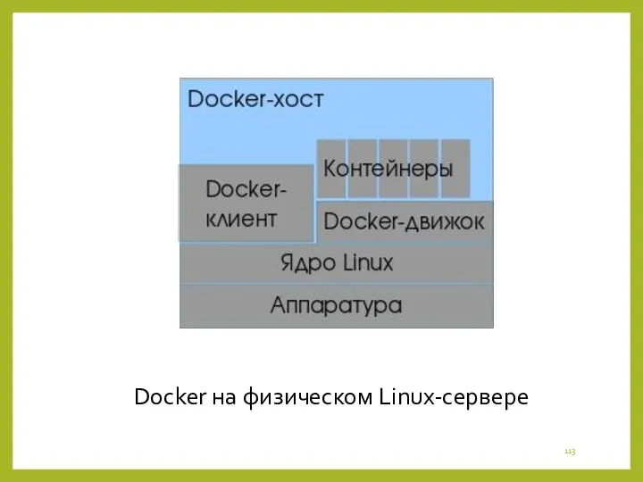 Docker на физическом Linux-сервере