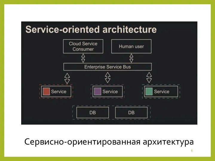 Сервисно-ориентированная архитектура