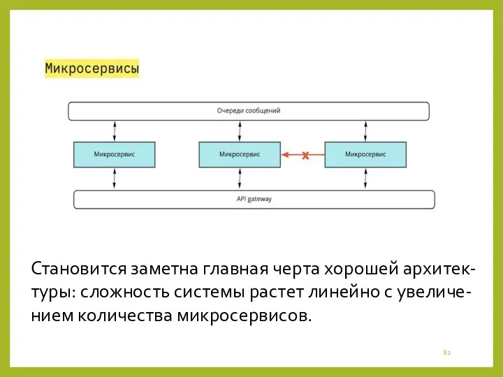 Становится заметна главная черта хорошей архитек-туры: сложность системы растет линейно с увеличе-нием количества микросервисов.