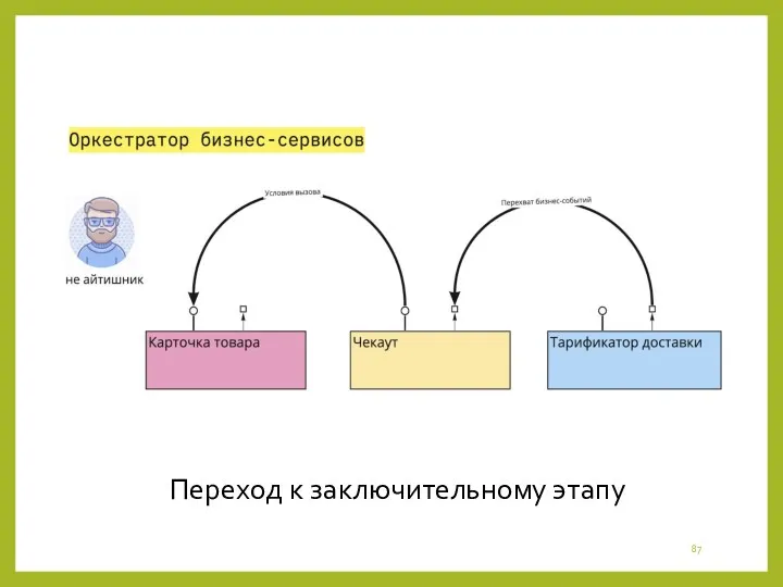 Переход к заключительному этапу