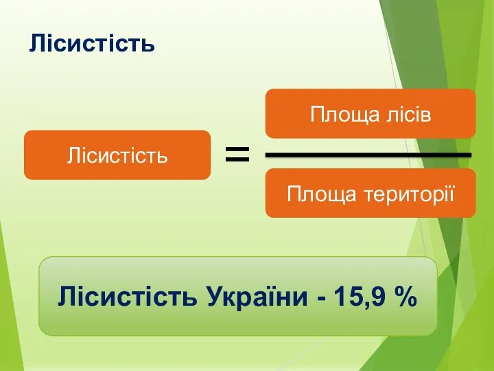 Лісистість Лісистість Площа лісів Площа території = Лісистість України - 15,9 %