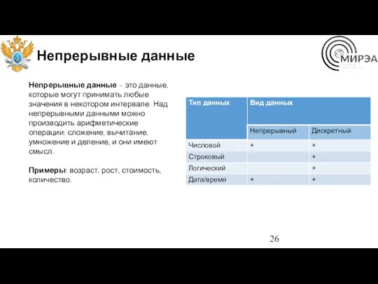 Непрерывные данные Непрерывные данные – это данные, которые могут принимать