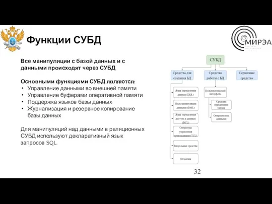 Функции СУБД Все манипуляции с базой данных и с данными