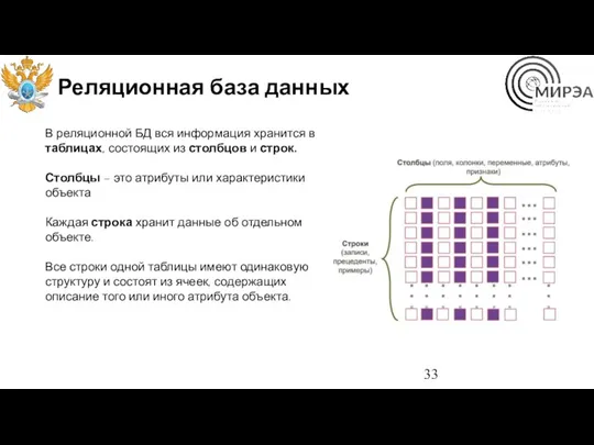 Реляционная база данных В реляционной БД вся информация хранится в