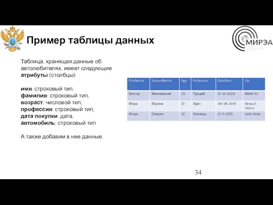 Пример таблицы данных Таблица, хранящая данные об автолюбителях, имеет следующие