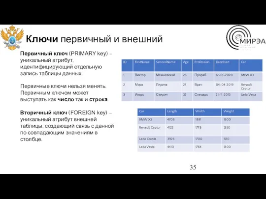 Ключи первичный и внешний Первичный ключ (PRIMARY key) – уникальный