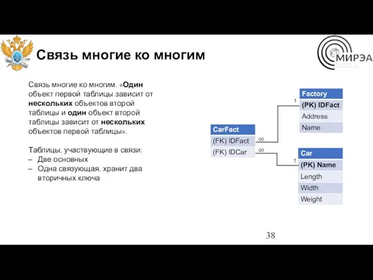 Связь многие ко многим Связь многие ко многим. «Один объект