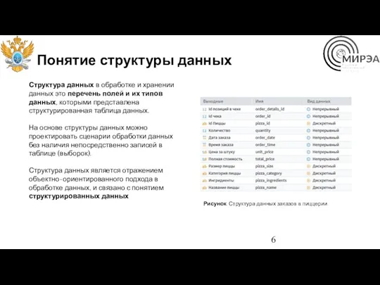 Понятие структуры данных Структура данных в обработке и хранении данных