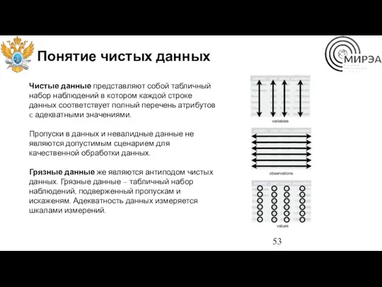 Понятие чистых данных Чистые данные представляют собой табличный набор наблюдений