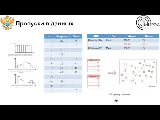 Пропуски в данных