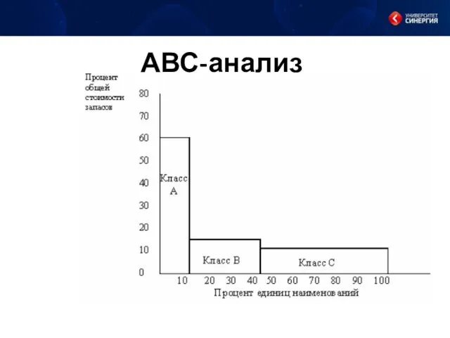 АВС-анализ