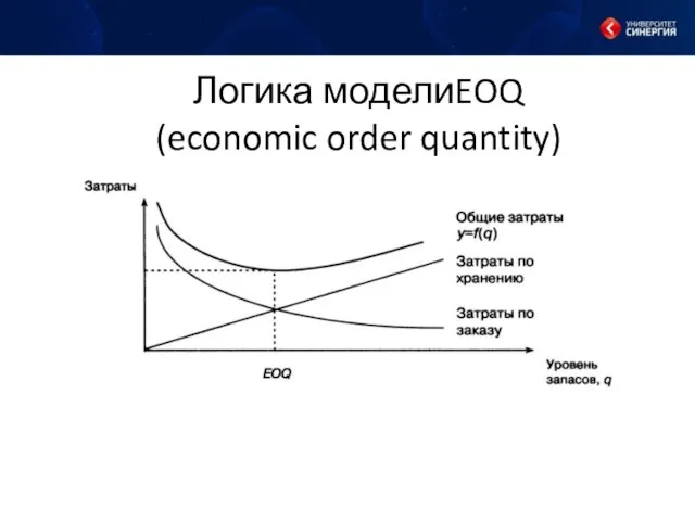Логика моделиEOQ (economic order quantity)