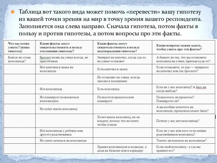 Таблица вот такого вида может помочь «перевести» вашу гипотезу из вашей точки зрения