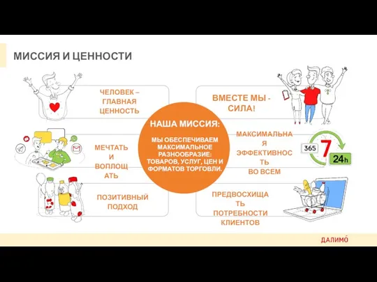 МИССИЯ И ЦЕННОСТИ МАКСИМАЛЬНАЯ ЭФФЕКТИВНОСТЬ ВО ВСЕМ ПРЕДВОСХИЩАТЬ ПОТРЕБНОСТИ КЛИЕНТОВ ВМЕСТЕ МЫ -