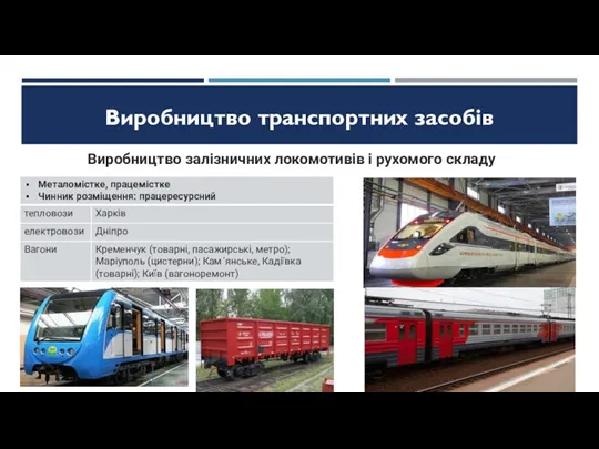 Виробництво транспортних засобів Виробництво залізничних локомотивів і рухомого складу