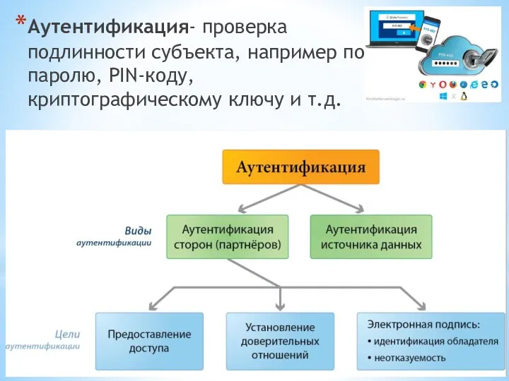 Аутентификация- проверка подлинности субъекта, например по паролю, PIN-коду, криптографическому ключу и т.д.