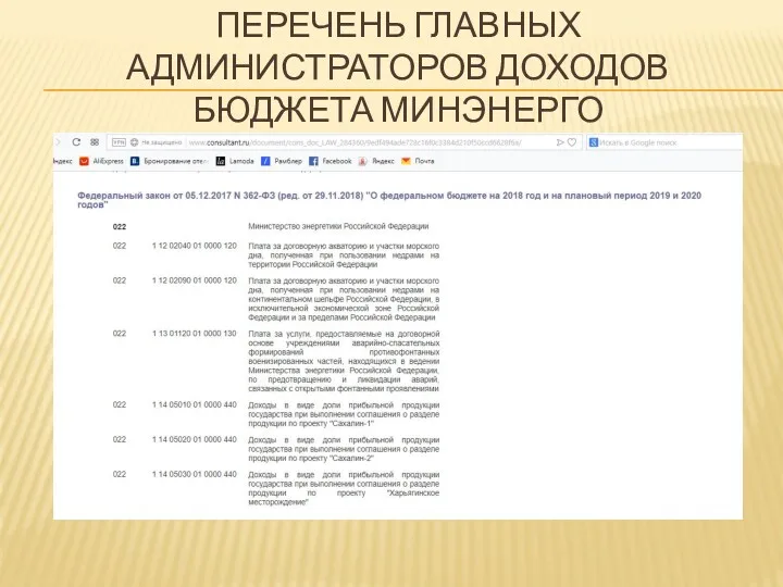 ПЕРЕЧЕНЬ ГЛАВНЫХ АДМИНИСТРАТОРОВ ДОХОДОВ БЮДЖЕТА МИНЭНЕРГО