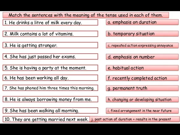 Match the sentences with the meaning of the tense used