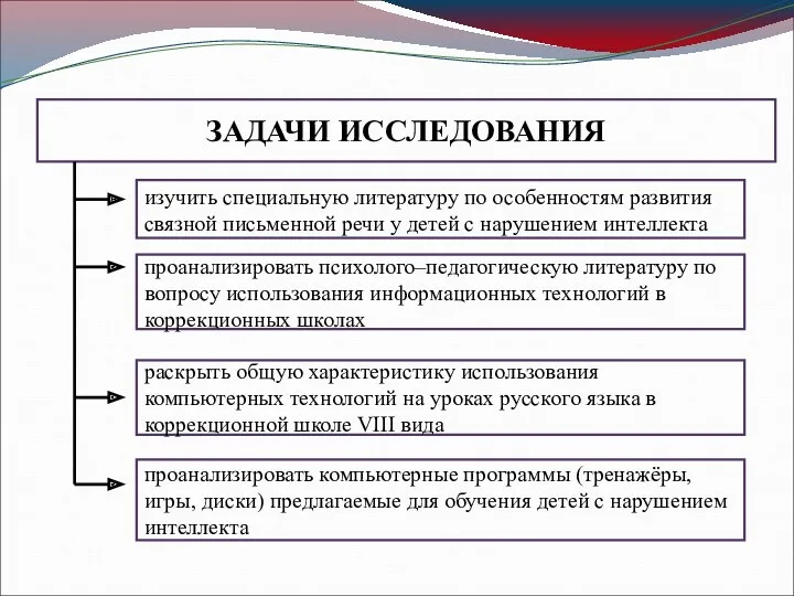 ЗАДАЧИ ИССЛЕДОВАНИЯ изучить специальную литературу по особенностям развития связной письменной