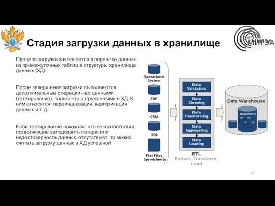 Стадия загрузки данных в хранилище Процесс загрузки заключается в переносе