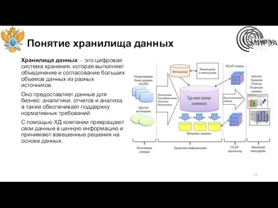 Понятие хранилища данных Хранилище данных — это цифровая система хранения,