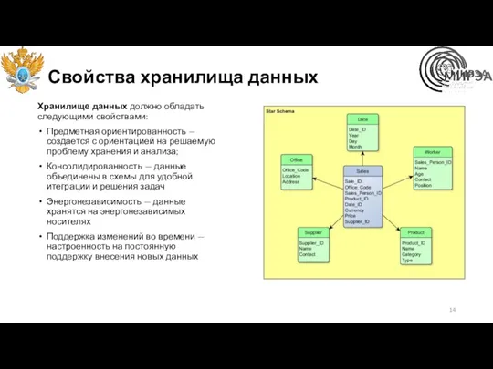 Свойства хранилища данных Хранилище данных должно обладать следующими свойствами: Предметная