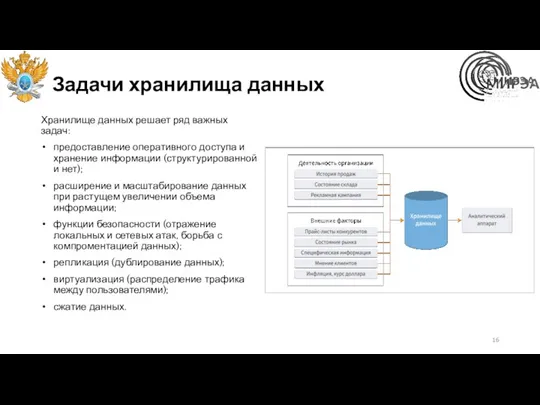 Задачи хранилища данных Хранилище данных решает ряд важных задач: предоставление