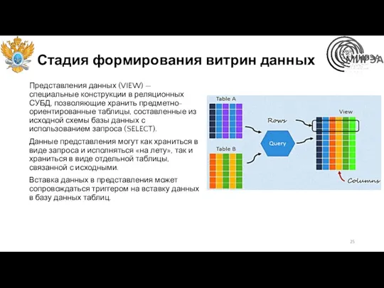 Стадия формирования витрин данных Представления данных (VIEW) — специальные конструкции