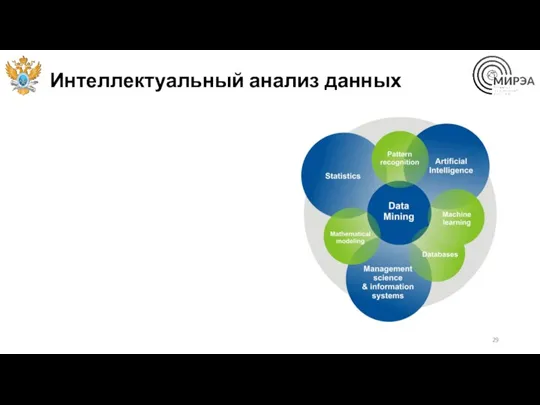 Интеллектуальный анализ данных