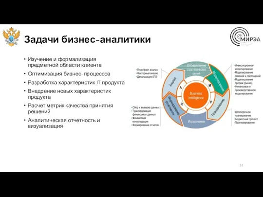 Задачи бизнес-аналитики Изучение и формализация предметной области клиента Оптимизация бизнес-процессов