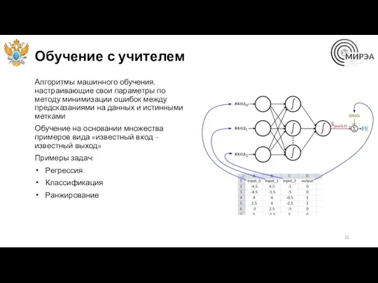 Обучение с учителем Алгоритмы машинного обучения, настраивающие свои параметры по