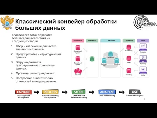 Классический конвейер обработки больших данных Классически поток обработки больших данных