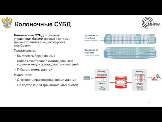 Колоночные СУБД Колоночные СУБД — системы управления базами данных в